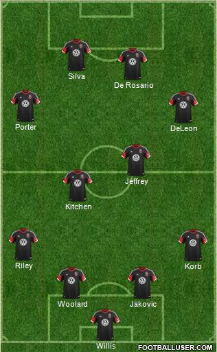 D.C. United Formation 2013