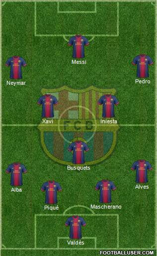 F.C. Barcelona Formation 2013