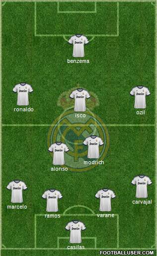 Real Madrid C.F. Formation 2013