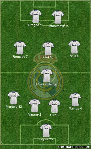 Real Madrid C.F. Formation 2013