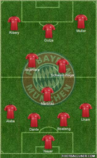 FC Bayern München Formation 2013