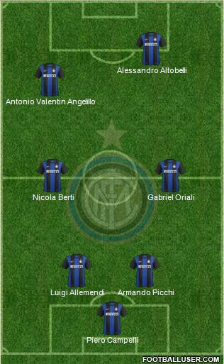 F.C. Internazionale Formation 2013