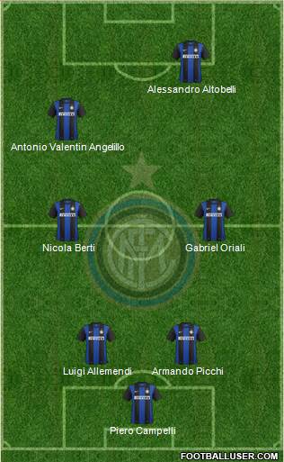 F.C. Internazionale Formation 2013