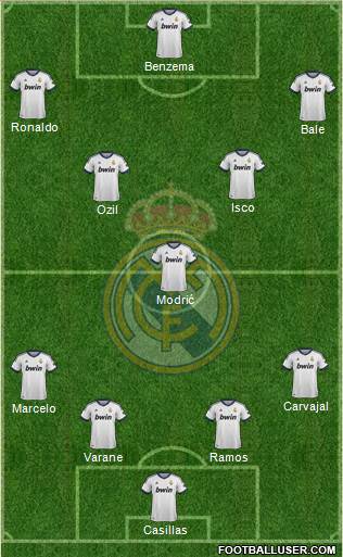 Real Madrid C.F. Formation 2013