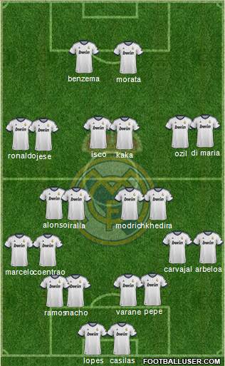 Real Madrid C.F. Formation 2013