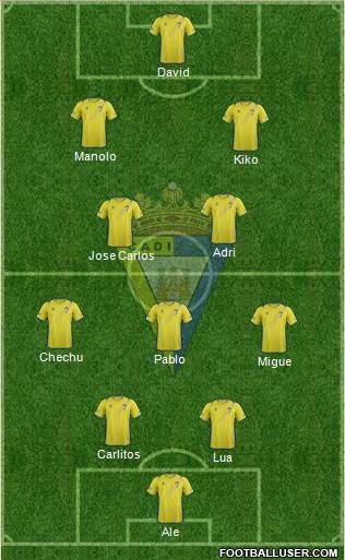 Cádiz C.F., S.A.D. Formation 2013