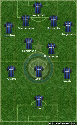 F.C. Internazionale Formation 2013