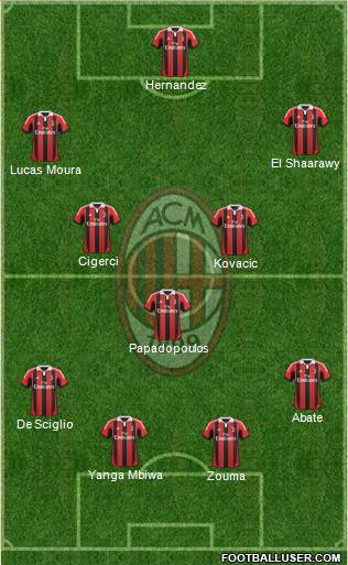A.C. Milan Formation 2013