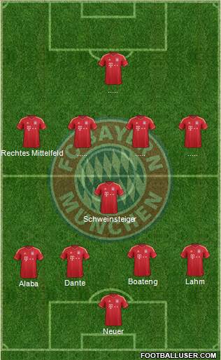 FC Bayern München Formation 2013
