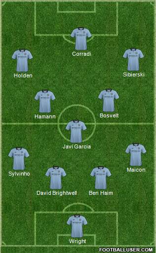 Manchester City Formation 2013
