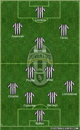 Juventus Formation 2013