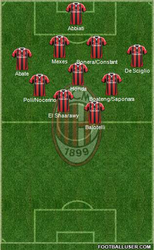 A.C. Milan Formation 2013