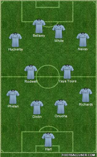 Manchester City Formation 2013