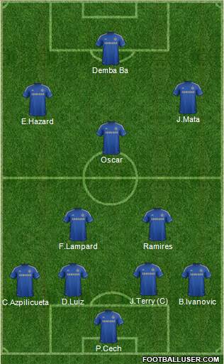 Chelsea Formation 2013
