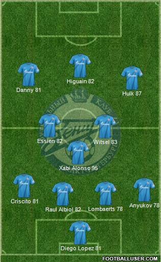 Zenit St. Petersburg Formation 2013