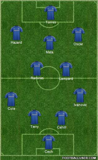 Chelsea Formation 2013