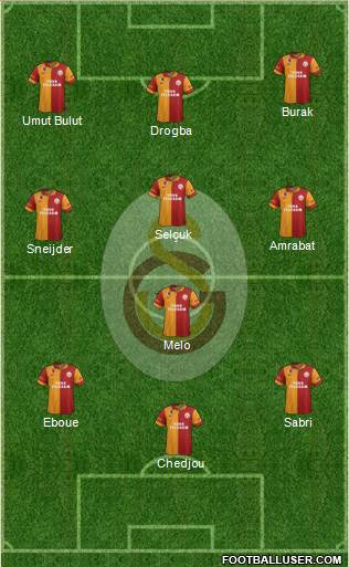 Galatasaray SK Formation 2013