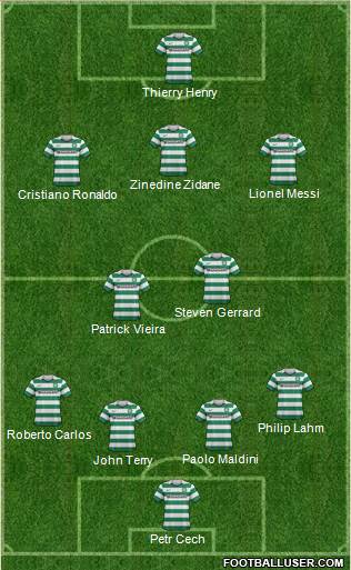 Celtic Formation 2013