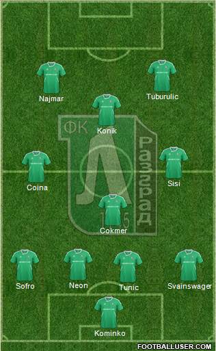 Ludogorets 1947 (Razgrad) Formation 2013