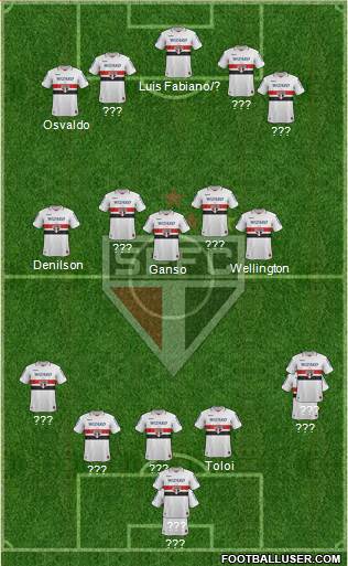 São Paulo FC Formation 2013