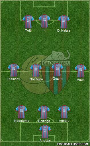 Catania Formation 2013