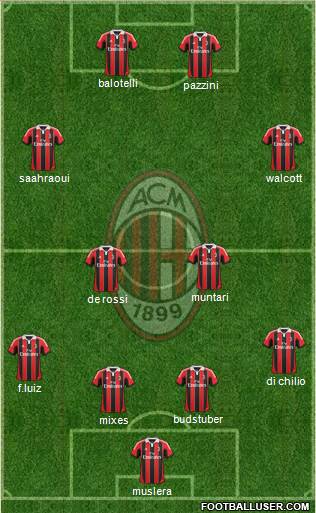 A.C. Milan Formation 2013