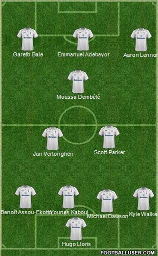 Tottenham Hotspur Formation 2013