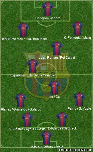 F.C. Barcelona B Formation 2013
