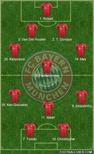 FC Bayern München Formation 2013