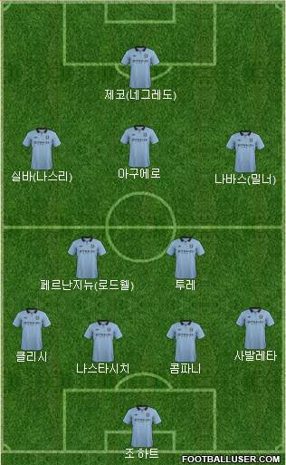 Manchester City Formation 2013