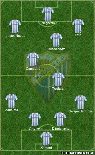 Málaga C.F., S.A.D. Formation 2013