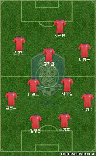 South Korea Formation 2013