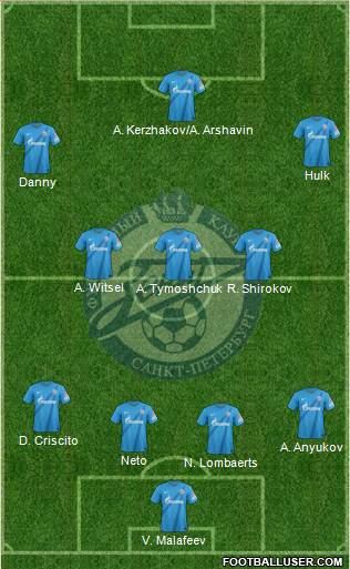 Zenit St. Petersburg Formation 2013