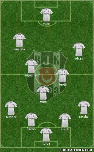 Besiktas JK Formation 2013