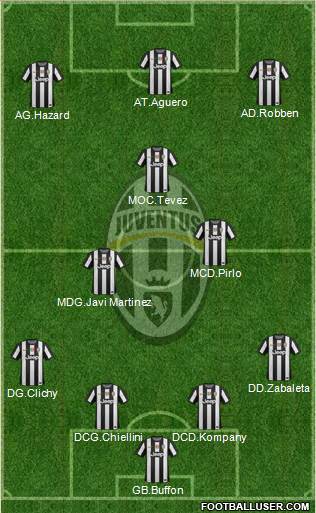 Juventus Formation 2013