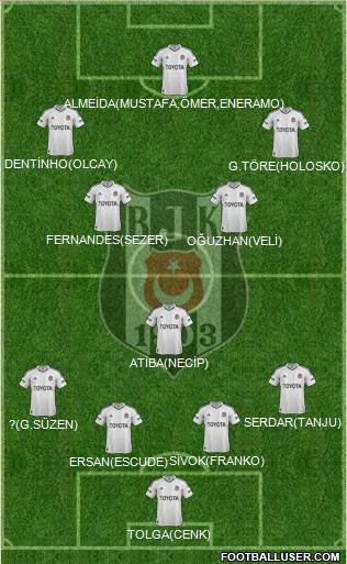 Besiktas JK Formation 2013