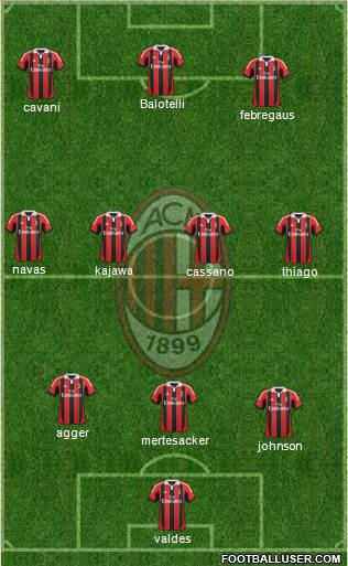 A.C. Milan Formation 2013