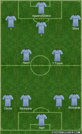 Manchester City Formation 2013