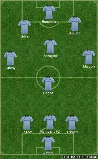 Manchester City Formation 2013