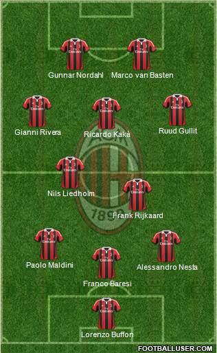 A.C. Milan Formation 2013
