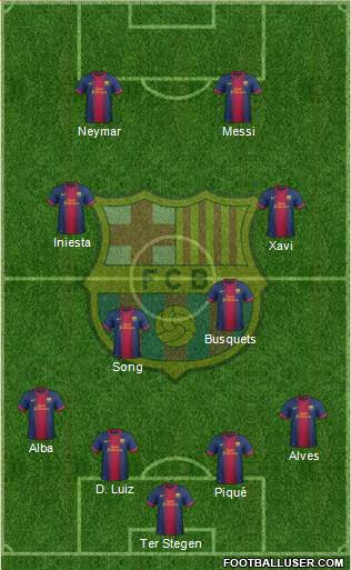 F.C. Barcelona Formation 2013