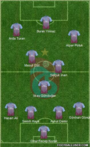 Trabzonspor Formation 2013
