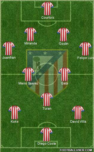 C. Atlético Madrid S.A.D. Formation 2013