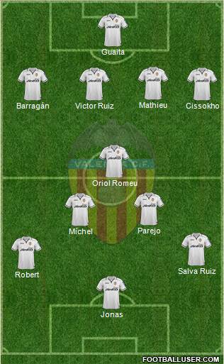 Valencia C.F., S.A.D. Formation 2013