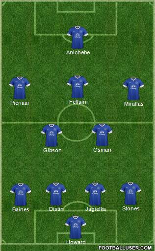 Everton Formation 2013