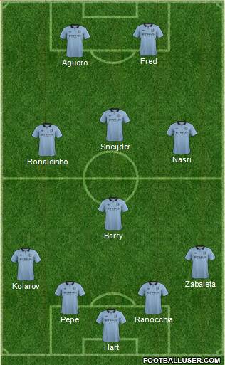 Manchester City Formation 2013