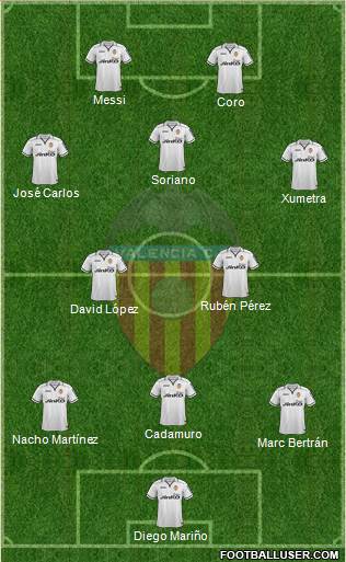 Valencia C.F., S.A.D. Formation 2013