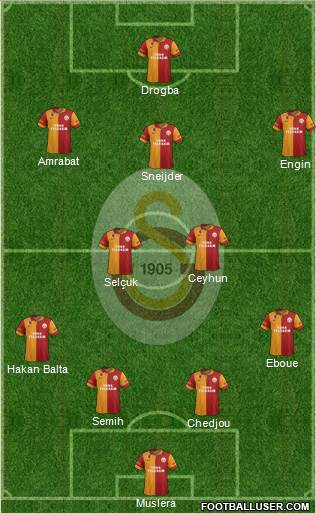 Galatasaray SK Formation 2013