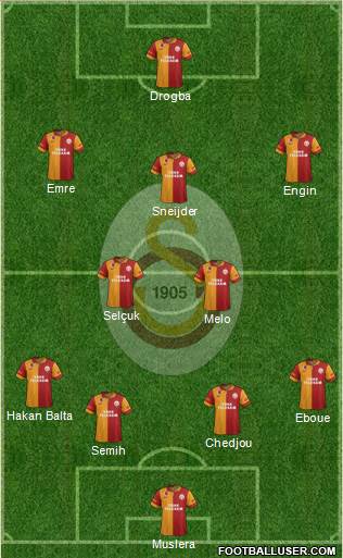 Galatasaray SK Formation 2013