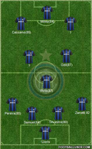 F.C. Internazionale Formation 2013
